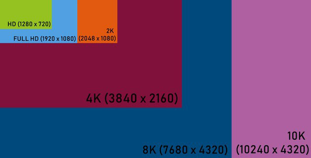 Uhd Pixel Size Permedica